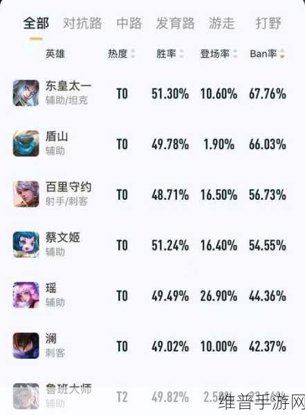 王者荣耀，专精张飞克制角色全解析