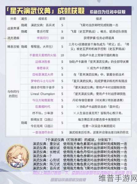 崩坏,星穹铁道兑换码使用全攻略