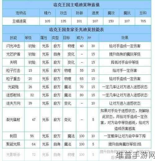 洛克王国牛年迪莫性格全解析 助你称霸游戏