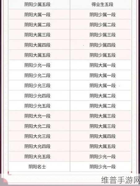 决战平安京段位划分全解析