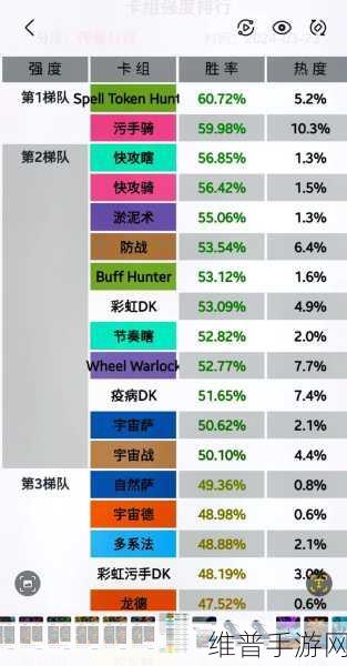 炉石传说，德鲁伊卡组标准构筑全解析