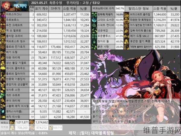 DNF 手游，战斗力虚高职业大盘点