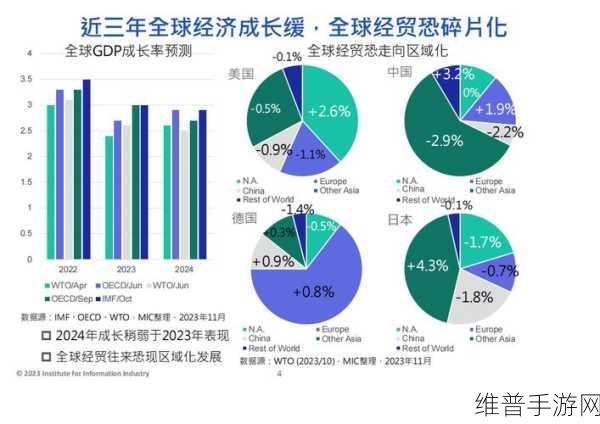 2024年全球人口分布百分比：2024年全球人口分布趋势与未来展望解析