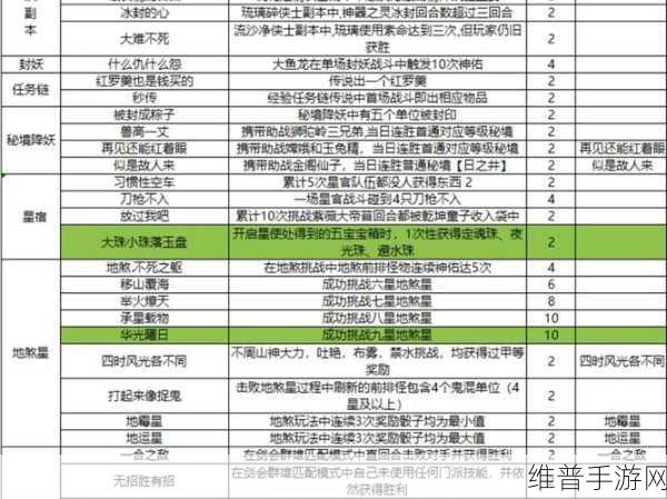 梦幻西游手游星河幻境试炼第二关通关秘籍