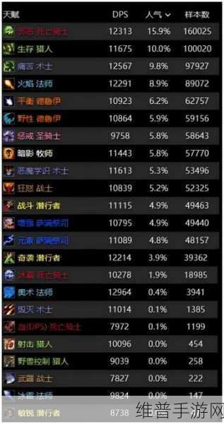 wlk物理dps头部附魔:提升物理DPS的WLK头部附魔全攻略