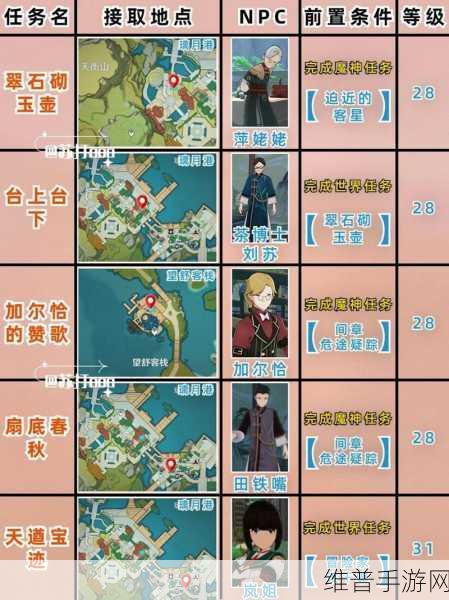 原神失踪的矿工任务全解析 助你轻松通关