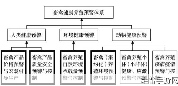 人与畜禽CROPROATIO选手技能:1. 提升CROPROATIO技能,助力人与畜禽的共同发展