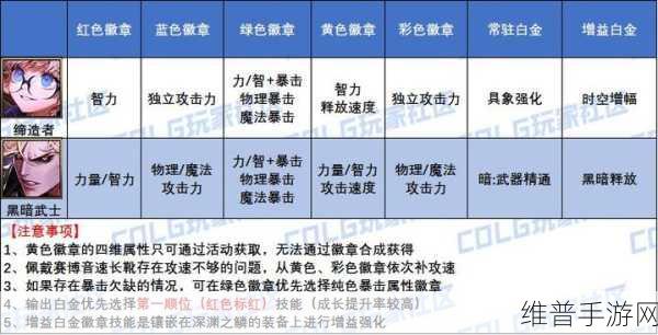 DNF2025 版本战法白金徽章的终极抉择指南