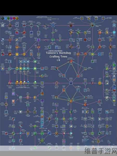 泰拉瑞亚翅膀合成表全解析,翱翔天际的秘诀