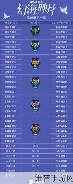王者荣耀 S22 赛季大揭秘，更新时间与段位继承全知道
