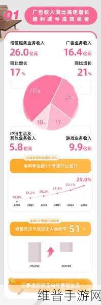 2023年免费b站推广入口：1. 2023年B站推广新策略：免费入口全解析
