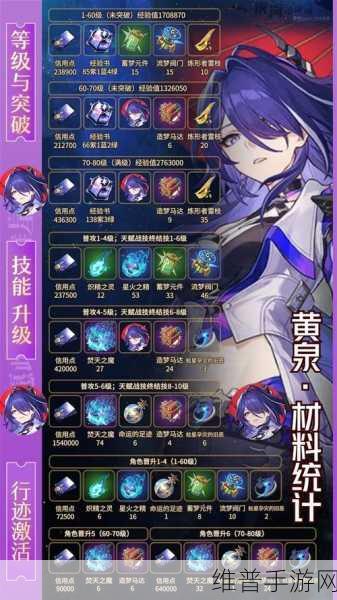 崩坏星穹铁道，灵砂与加拉赫孰强孰弱深度剖析