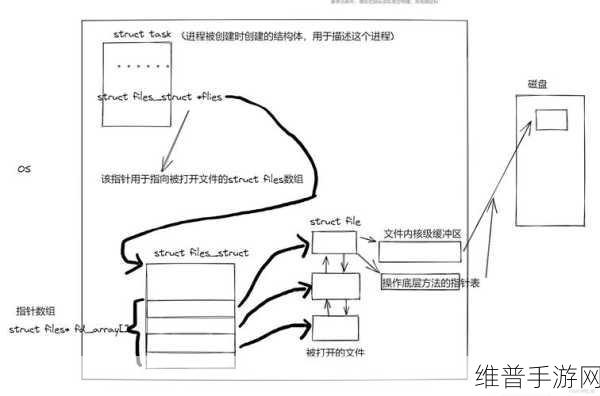 无法写入文件缓冲区,访问被拒绝或缓冲区未与扇区对齐：文件系统错误：无法写入缓冲区，权限受限或对齐问题解析
