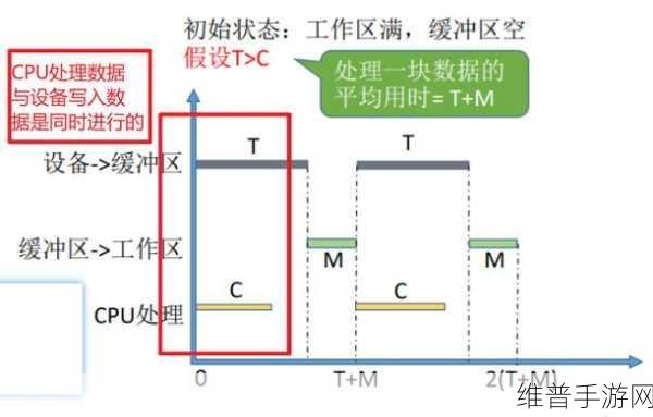 无法写入文件缓冲区,访问被拒绝或缓冲区未与扇区对齐:文件系统错误:无法写入缓冲区,权限受限或对齐问题解析