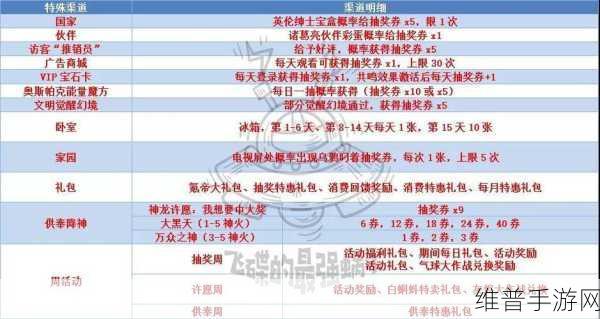 最强蜗牛抽奖券大爆发的触发秘籍全知晓