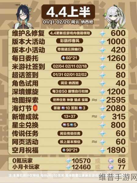 原神8000原石激活码2024:1. 《原神2024新活动:领取8000原石激活码攻略