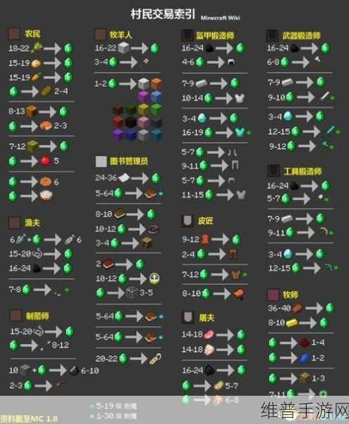 我的世界传送指令全解析，畅玩游戏不迷路