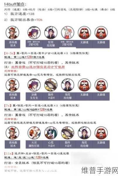 阴阳师妖行试炼，超强阵容与活动全攻略