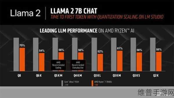 AMDryzen97940h：1. 探究AMDryzen97940h的性能优势与应用场景