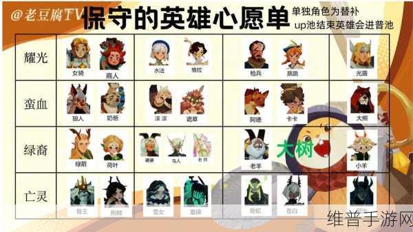 剑与远征,双子商人阵容搭配的深度攻略