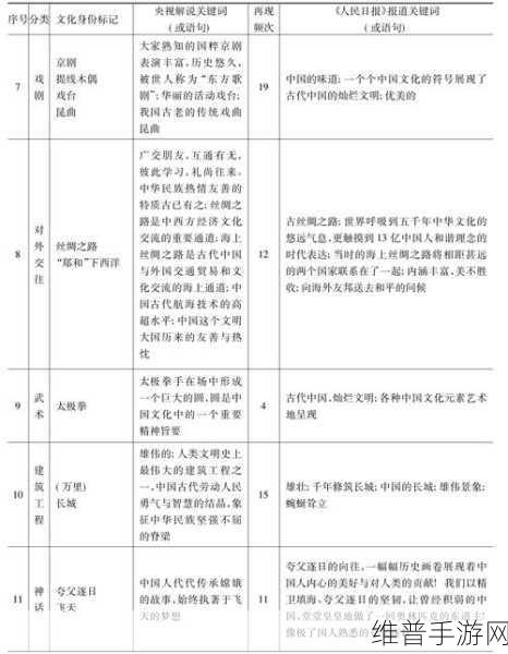 亚洲元码:1. "亚洲元码:数字时代的文化新象征