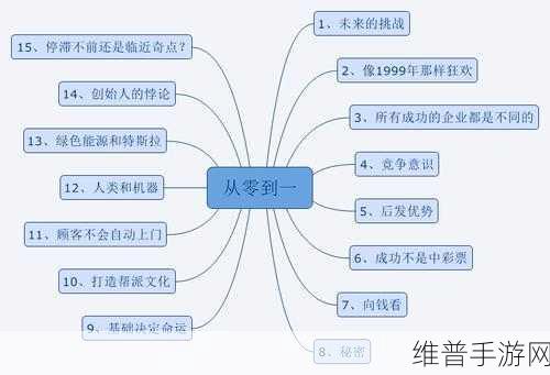 一起草17c.:1. “草17c:探索未来农业的创新路径”