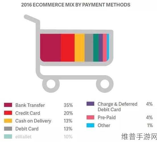欧美一卡二卡三卡四卡：1. 全球支付新趋势：一卡通与多卡管理的未来