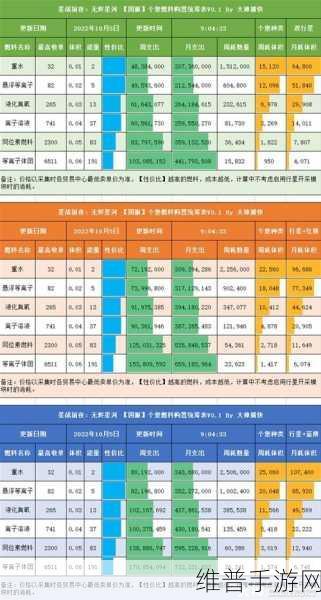 EVE-星战前夜高效赚钱秘籍大公开