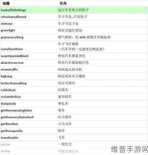 侠盗猎车手秘籍：当然可以！以下是一些根据《侠盗猎车手》风格拓展出的新