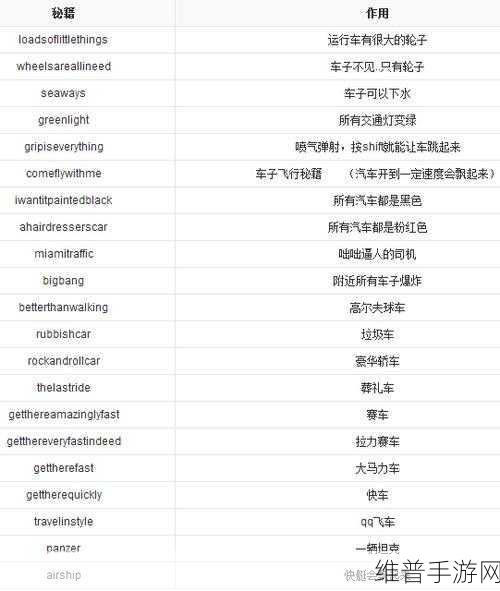 侠盗猎车手秘籍：当然可以！以下是一些根据《侠盗猎车手》风格拓展出的新