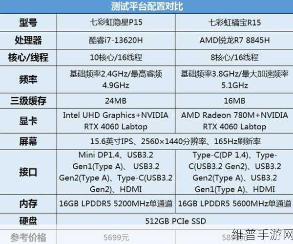 R9-7940跟i7-13700：1. ＂R9-7940与i7-13700性能对比：谁才是游戏之王？
