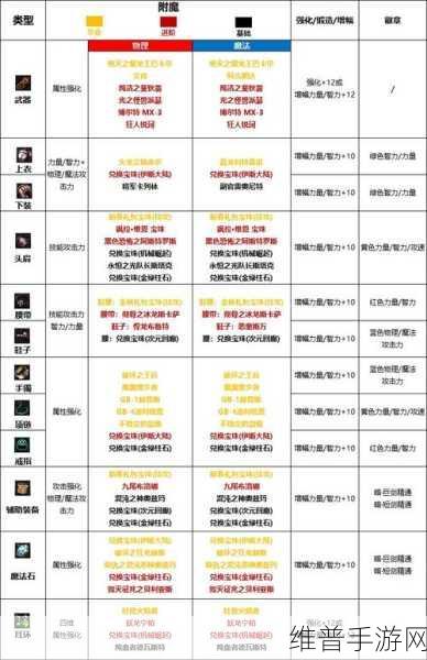 DNF 手游，黑暗武士的物理魔法抉择全攻略