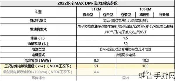 51dm2l vip：当然可以，以下是一些基于“51dm2l vip”拓展出的新标题建议：