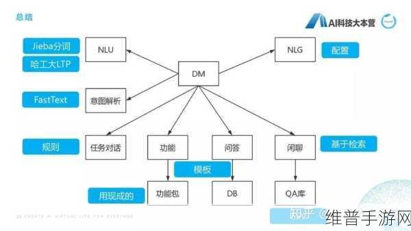 51dm2l vip：当然可以，以下是一些基于“51dm2l vip”拓展出的新标题建议：
