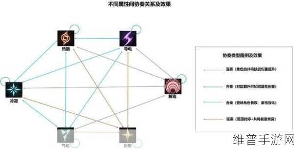 鸣潮渊武共鸣链添加技巧，打造无敌战斗阵容