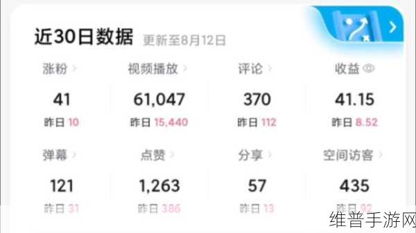b站视频播放人数：当然可以！以下是一些根据B站视频播放人数拓展出来的标题示例：