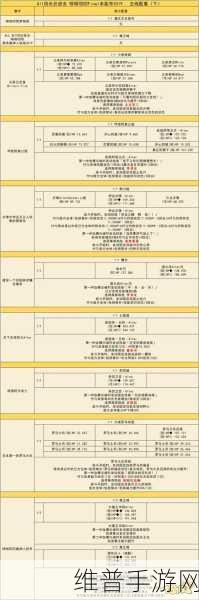FGO 唠唠叨叨最终本能寺压制任务全攻略指南