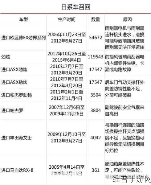 部队技术兵种召回方案：1. 部队技术兵种召回方案的创新与实施策略