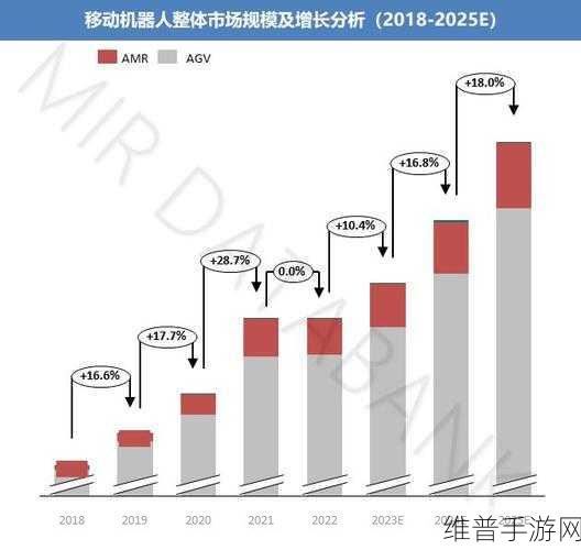 136成人导航AGV：1. 136成人导航AGV的智能化发展趋势