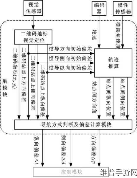 136成人导航AGV:1. 136成人导航AGV的智能化发展趋势