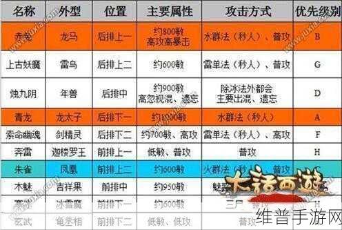 大话西游 2 手游家具职业全攻略