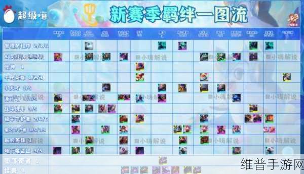 金铲铲之战 S8 拼多多佐伊玩法全解析