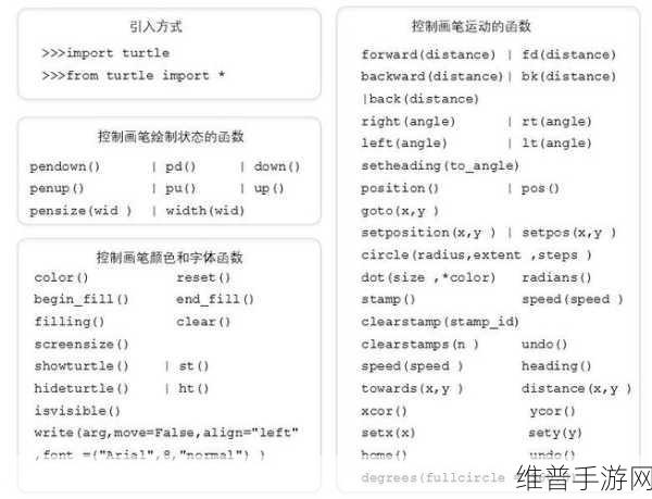 人马大战PYTHON代码教程:1. "深入解析人马大战:Python编程从入门到精通