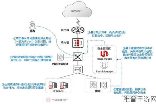 最新加密通道或隐秘通道：1. 加密通道的未来：隐秘通信的新机遇与挑战