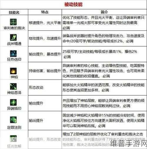 DNF 正义审判者 CP 武器改动详情全解析