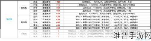 灰舌死誓者声望哪里刷：1. 灰舌死誓者：声望系统全面解析与提升攻略
