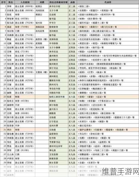 这城有良田官职等级全解析 助你称霸官场