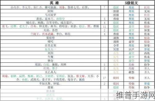 王者荣耀，获取五级铭文体验卡的全攻略