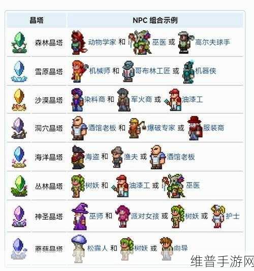 晶塔npc搭配：1. 晶塔NPC搭配策略：提升游戏体验的最佳组合