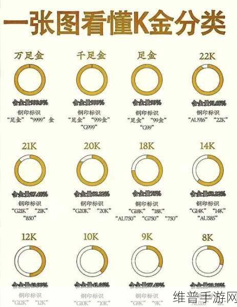 成色18k1.：1. 18K黄金成色解析：如何辨别真伪与价值